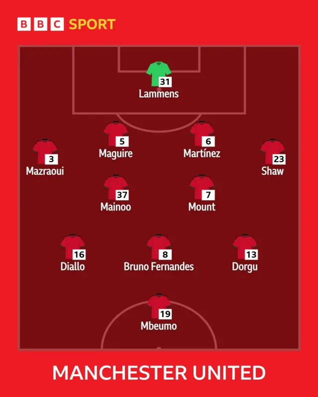 Man United xi