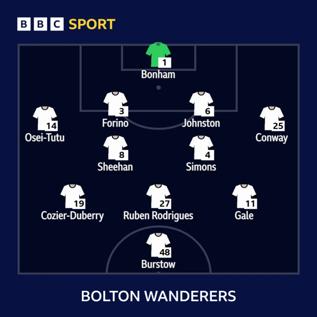 Bolton line-up against Stockport