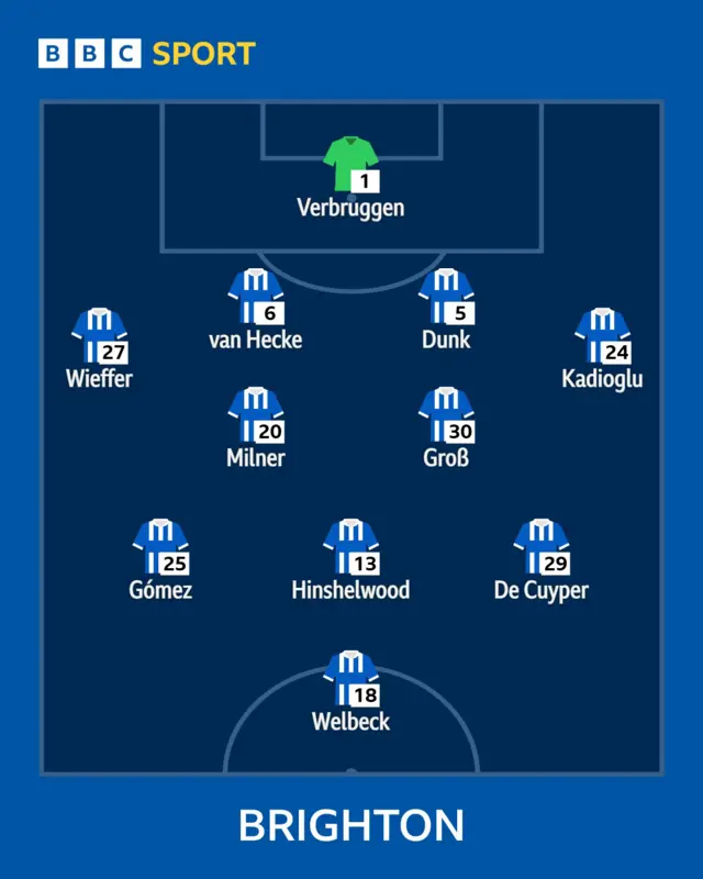 brighton xi
