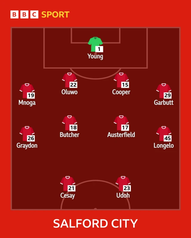 Salford City XI