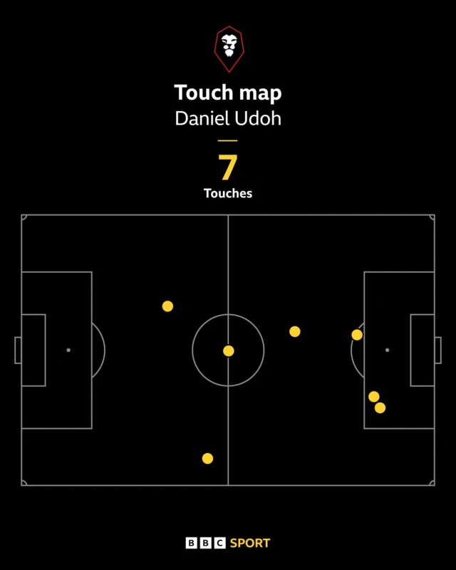 Daniel Udoh touchmap
