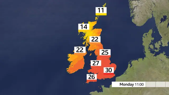 Weather forecast showing temperatures on Monday at 11:00 BST. The map is coloured dark red across England and Wales, with cooler temperatures (oranges and yellows) across Scotland, Northern Ireland and Ireland