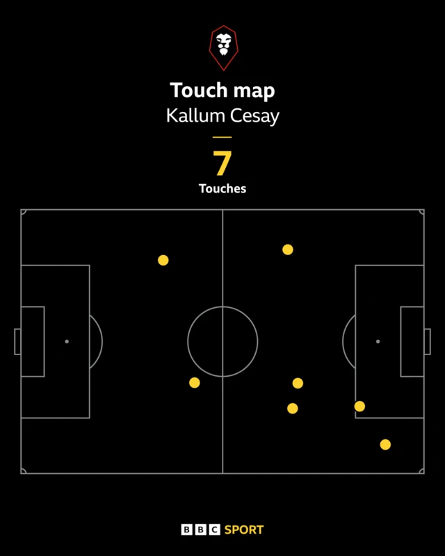 Kallum Cesay touch map