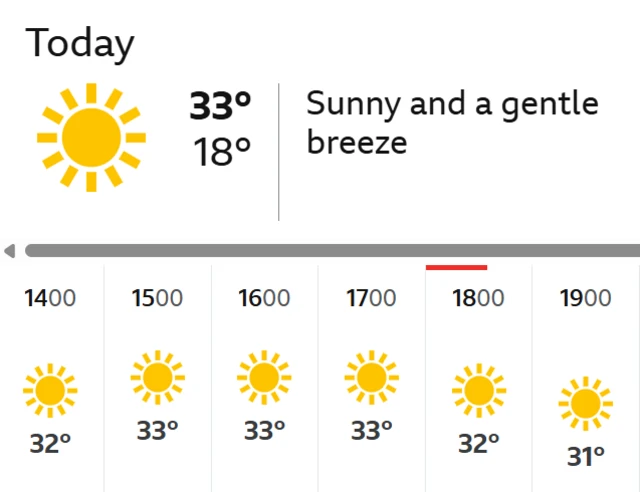 A graphic showing the weather in Wembley, London as sunny with a gentle breeze