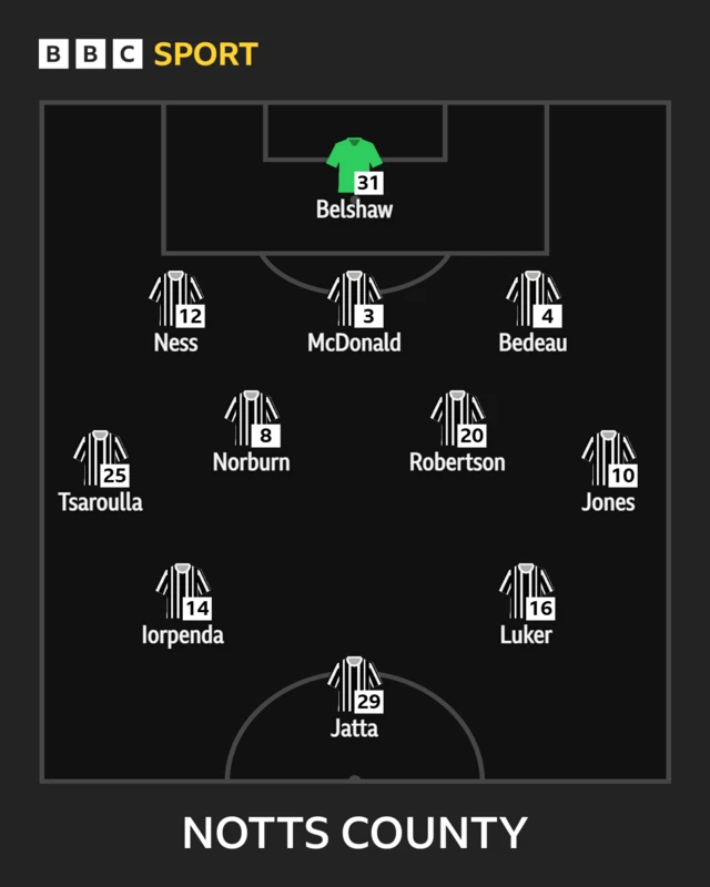 Notts County XI