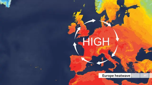 A heat map of Europe with a circle of arrows around western Europe with the word 'high' in the centre.