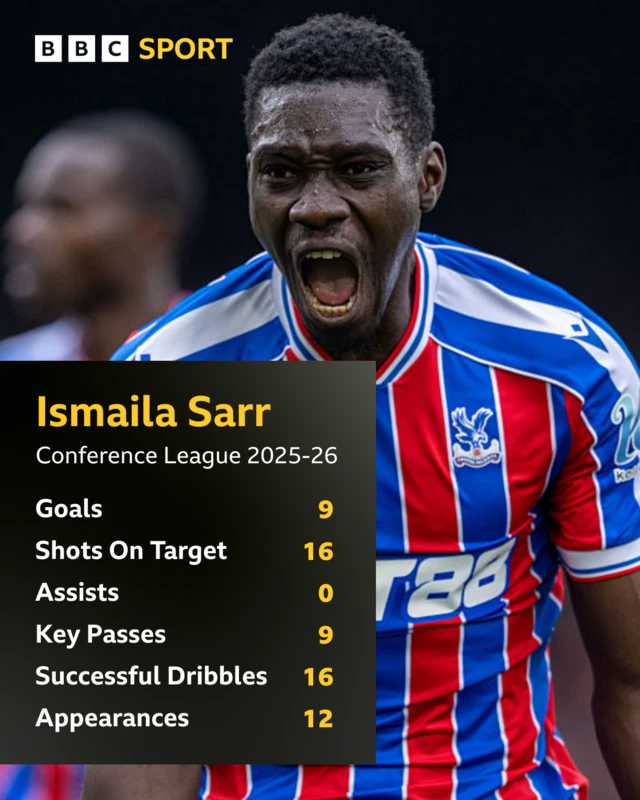 Ismaila Sarr's season stats in the Conference League for Crystal Palace