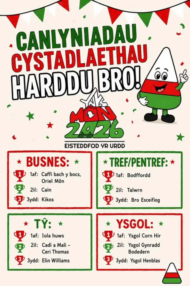 urdd