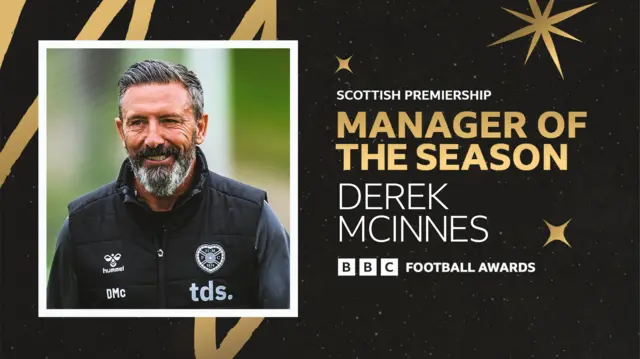 Derek McInnes