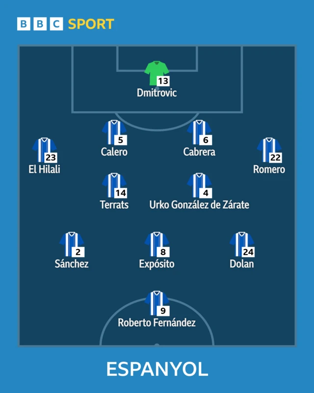 Espanyol starting line-up