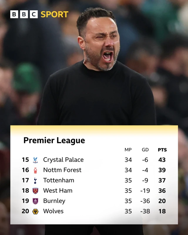 Premier League bottom six