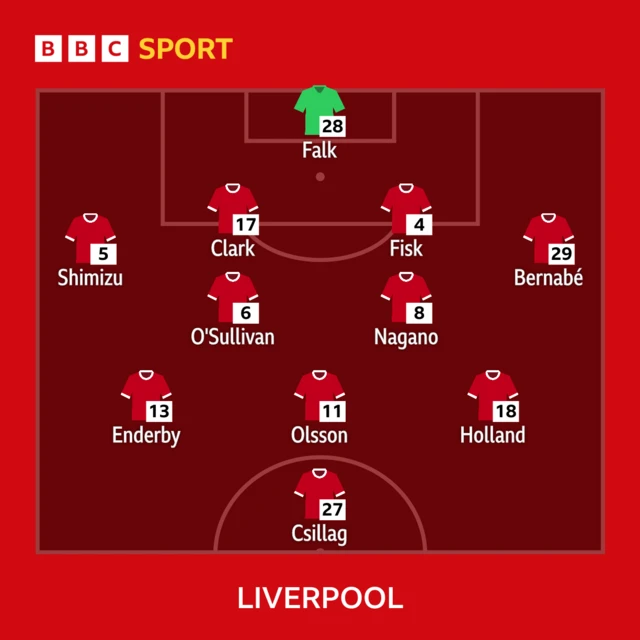Liverpool line-up