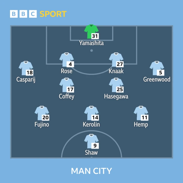 Man City line-up graphic
