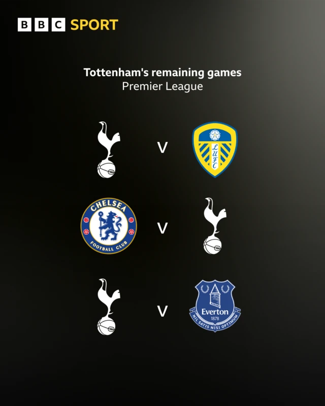 Tottenham's last three games