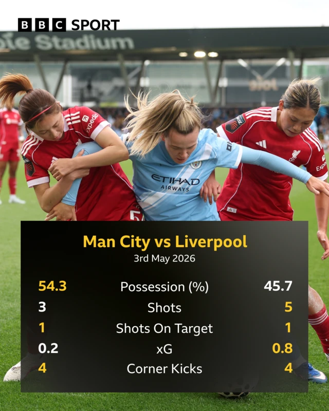 Half-time stats