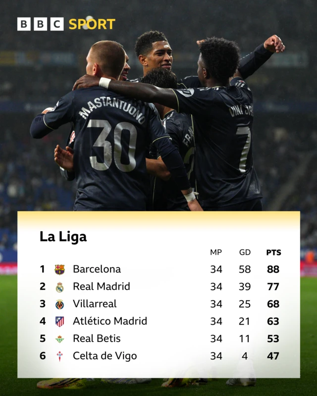 La Liga table