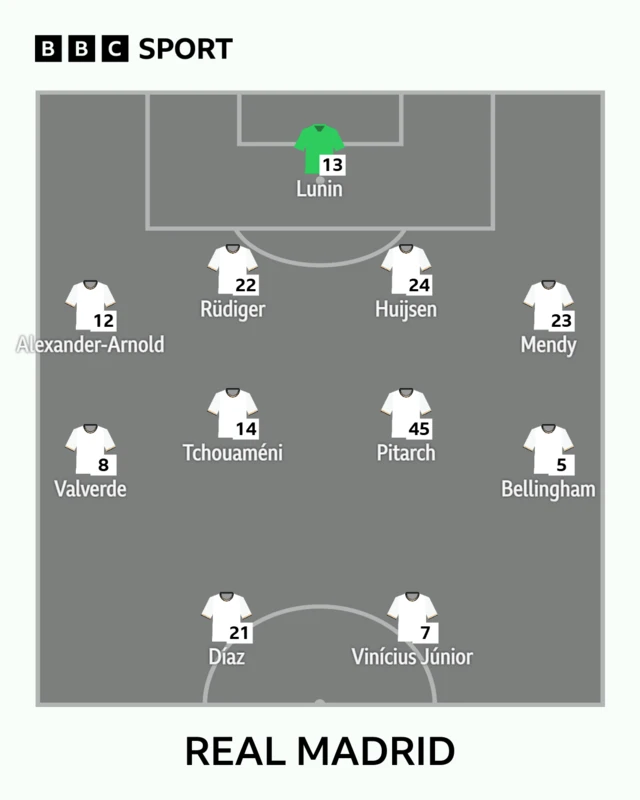 Real Madrid starting line-up