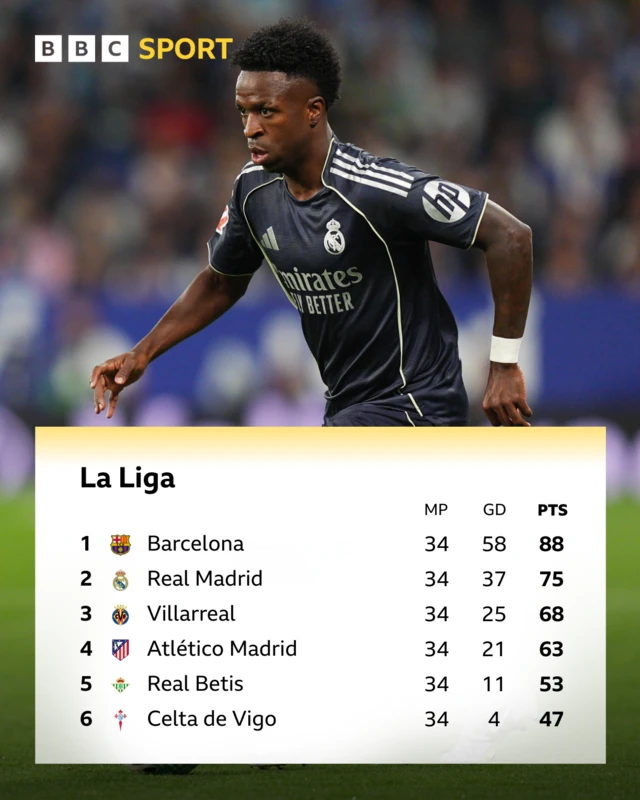La Liga table
