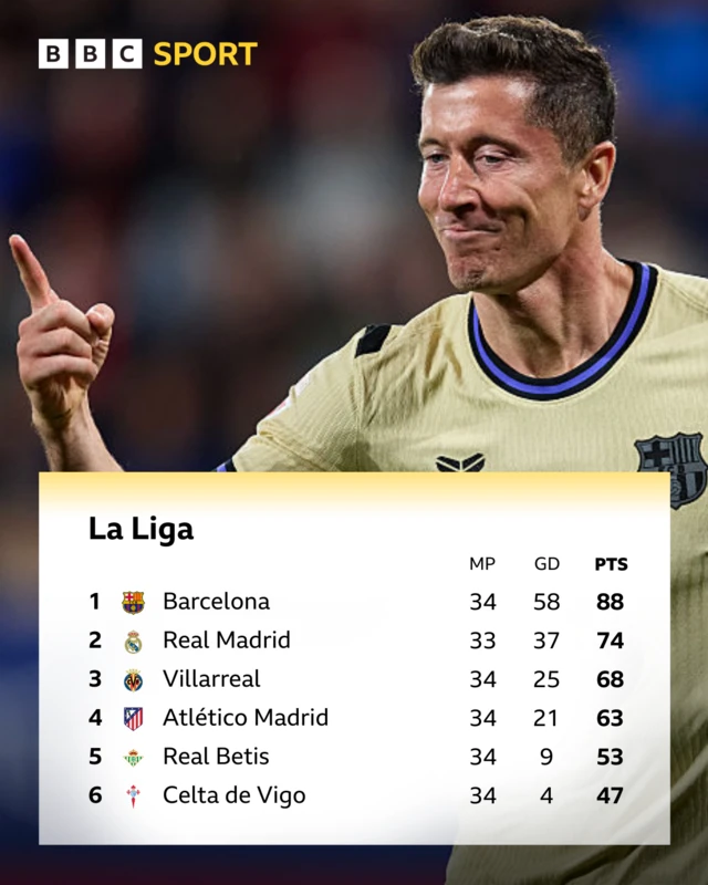 La Liga standings