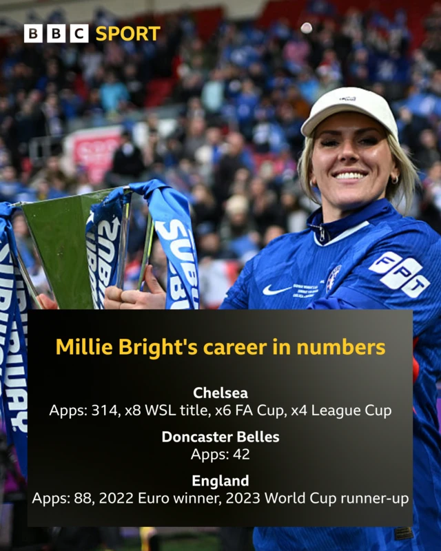 Bright career in numbers