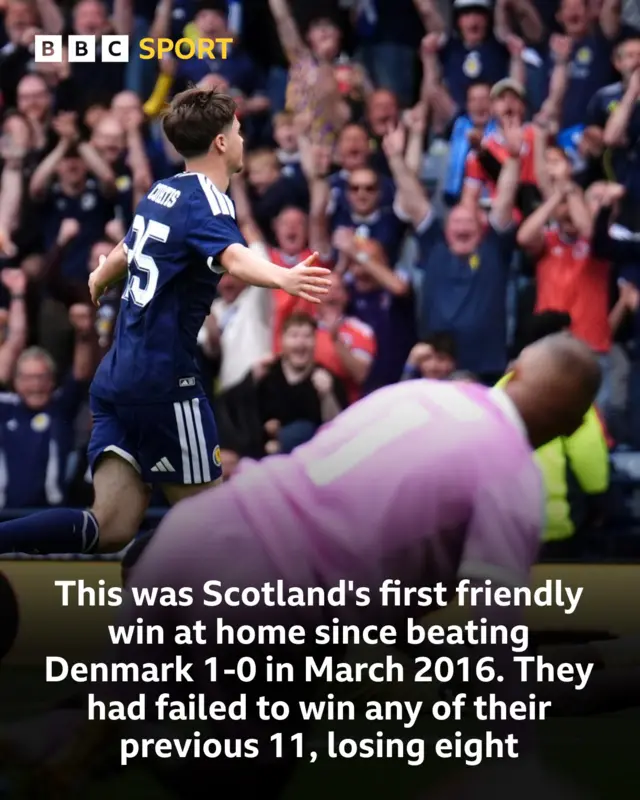 Scotland graphic