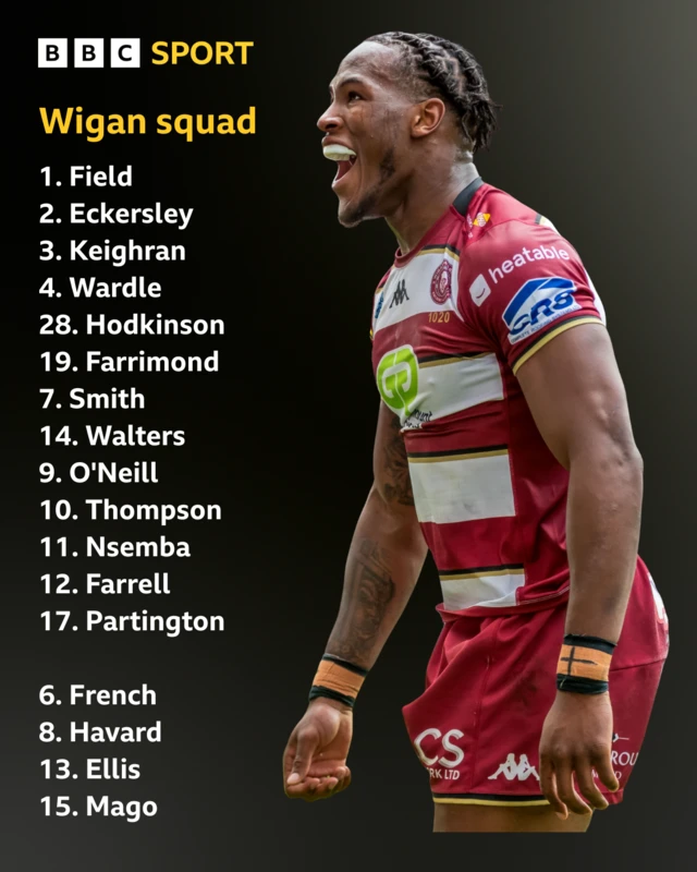 Wigan line-up