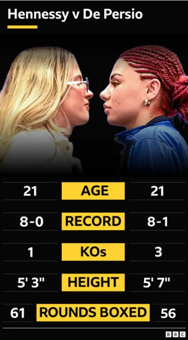 A graphic comparing statistics between Francesca Hennessy and Aurora de Persio