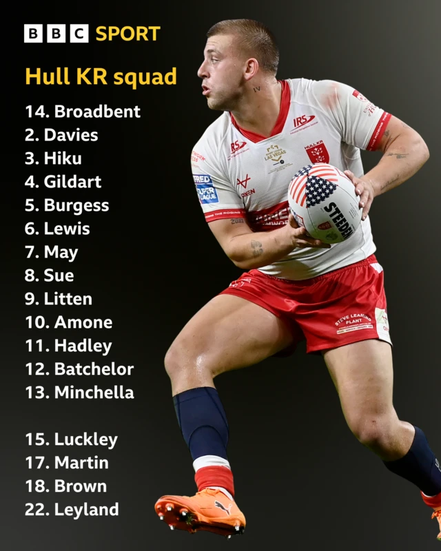 Hull KR line-up