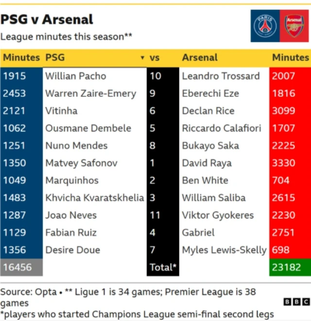 Stats
