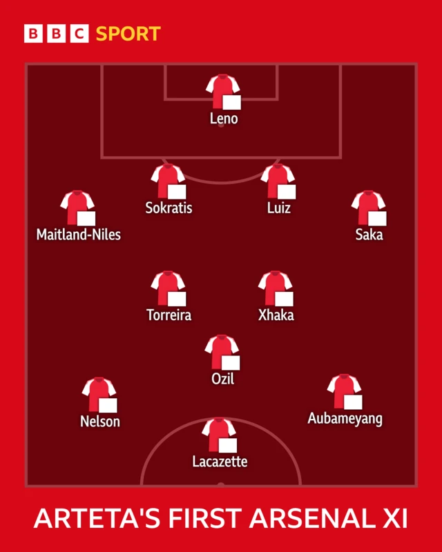Arteta’s first starting XI v Bournemouth