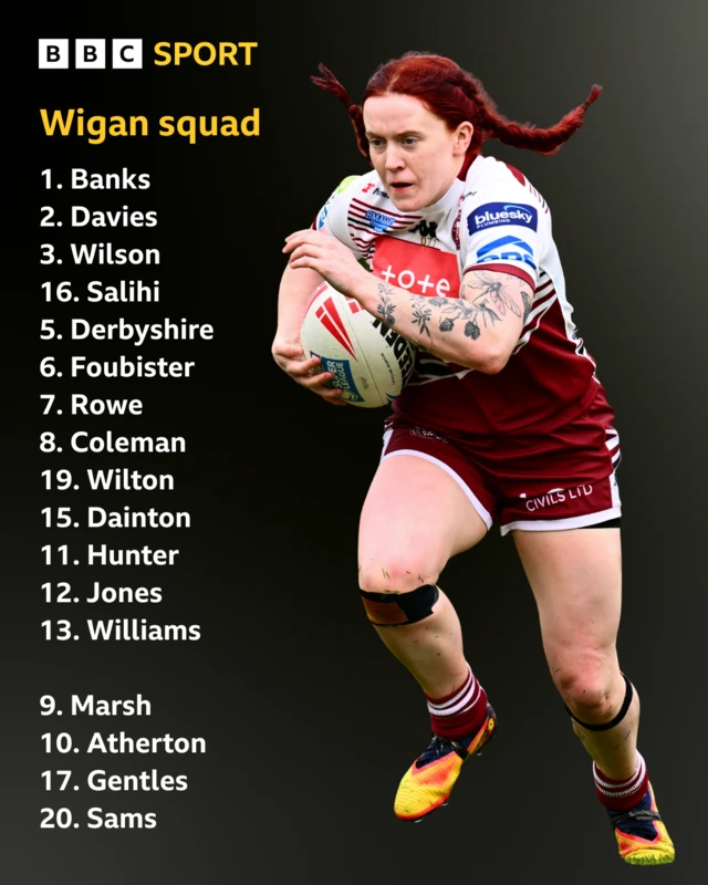 Wigan line-up