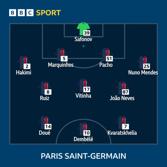 PSG starting XI