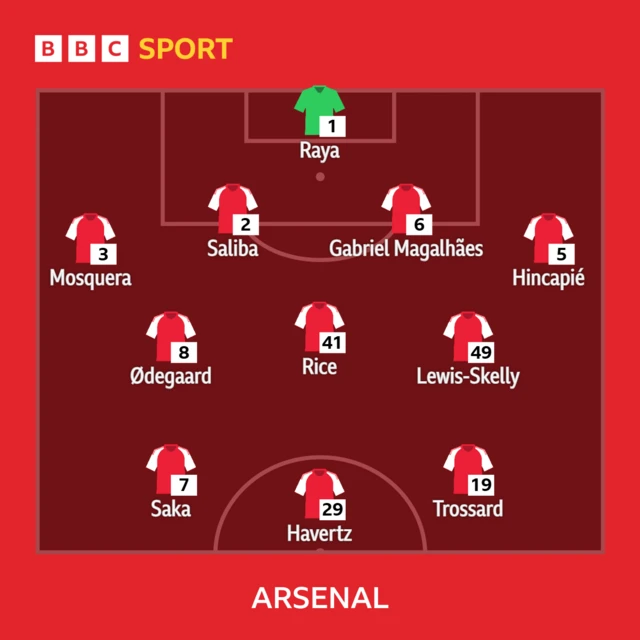 Arsenal starting XI