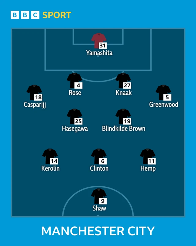 Manchester City XI: Yamashita, Rose, Greenwood, Clinton, Shaw, Hemp, Kerolin, Casparij, Blindkilde Brown, Hasegawa, Knaak.