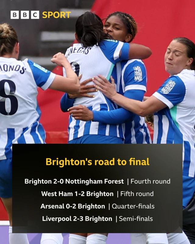 Brighton results FA Cup