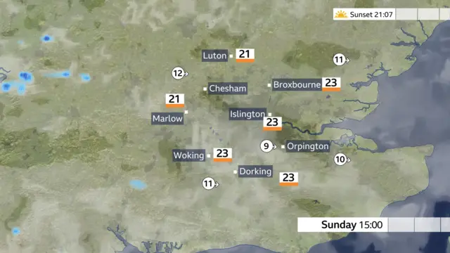 A map of greater london and the surrounding suburbs shows the wind speeds and high temperatures. it will be 23C in islington, dorking, woking, and broxburne. it will be 21 in luton and marlow. there will be wind gusts of 12mph in luton, 11 mph in broxburne and woking, and 9mph in orpington.