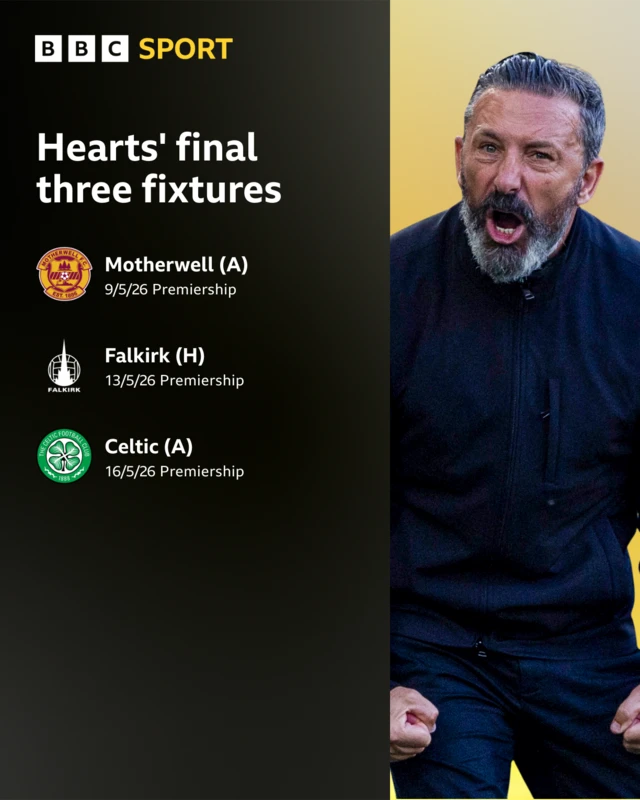 Derek McInnes