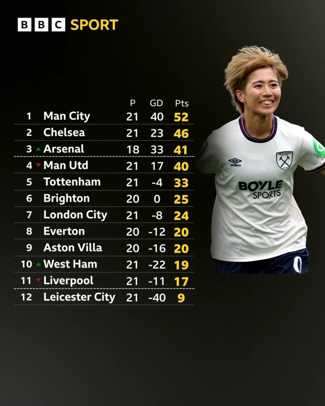 WSL table