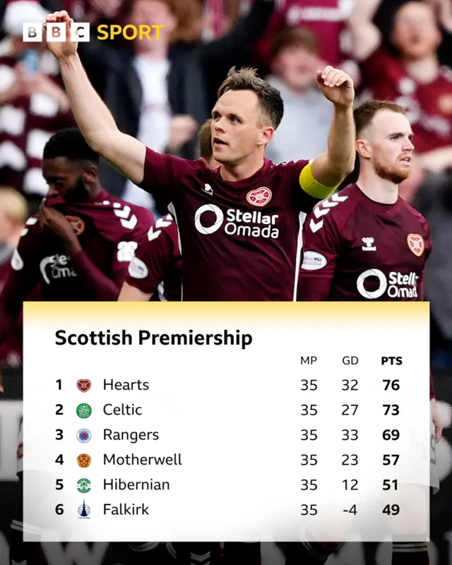 League table
