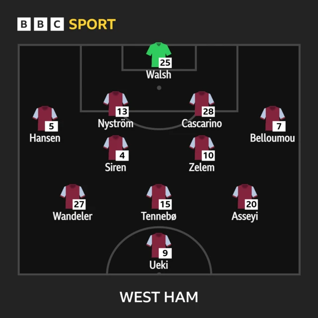 West Ham XI