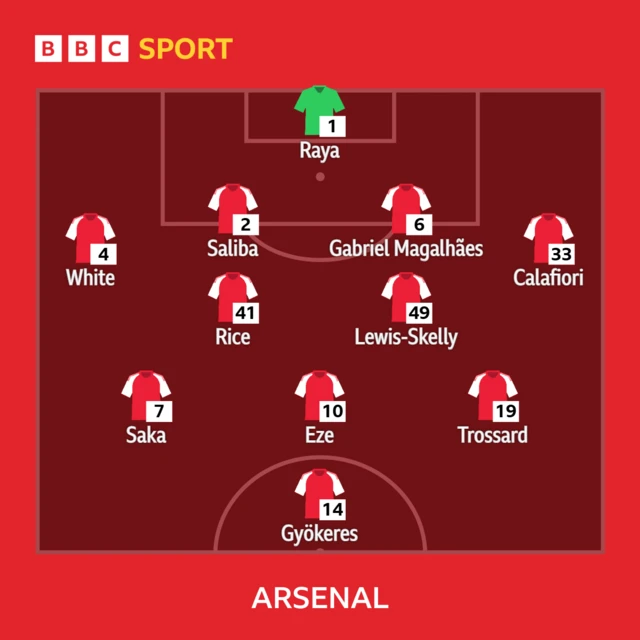 Arsenal starting XI graphic
