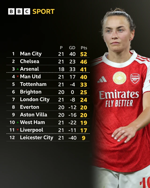 WSL table with Caitlin Foord