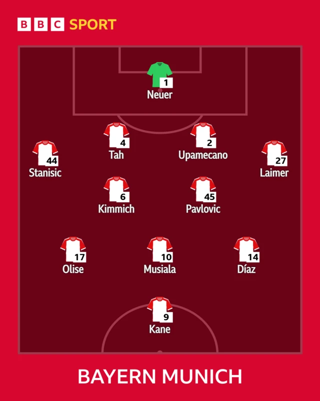 Bayern munich starting line-up