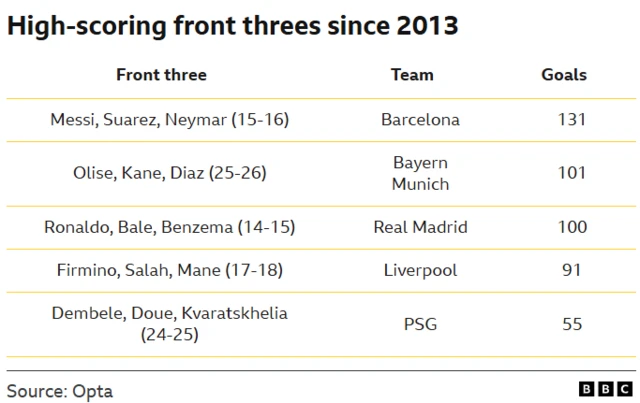 Front threes