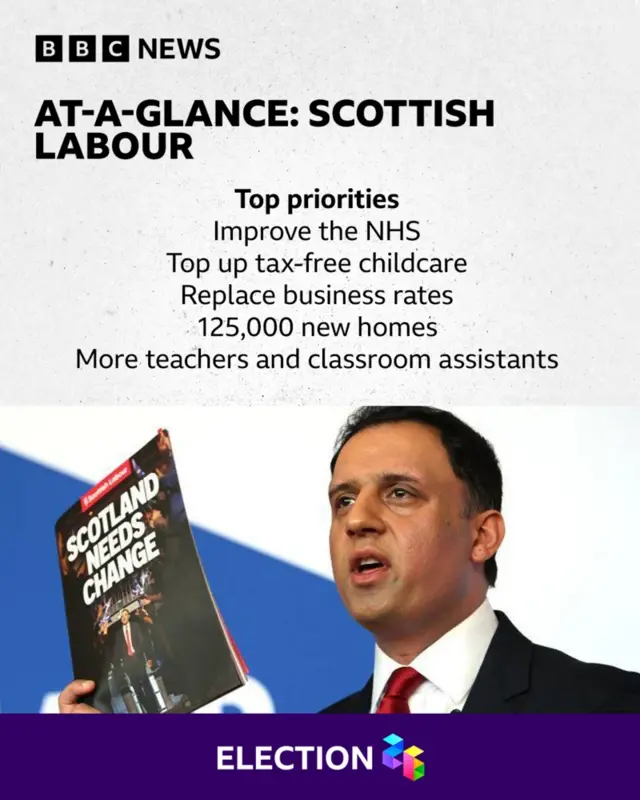 Scottish Labour leader Anas Sarwar launches his manifesto