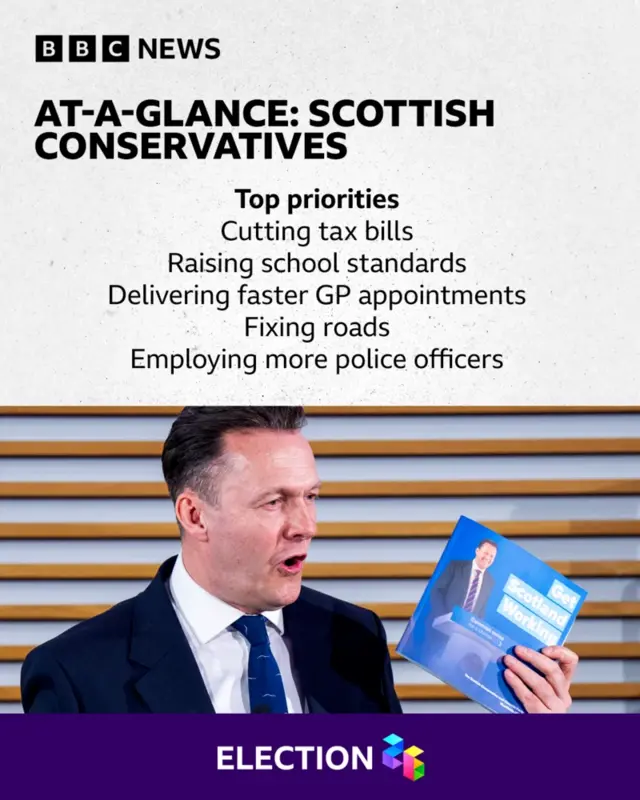 Scottish Conservative leader Russell Findlay