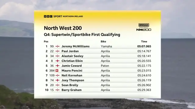 Supertwin / Sportbike - Top 10