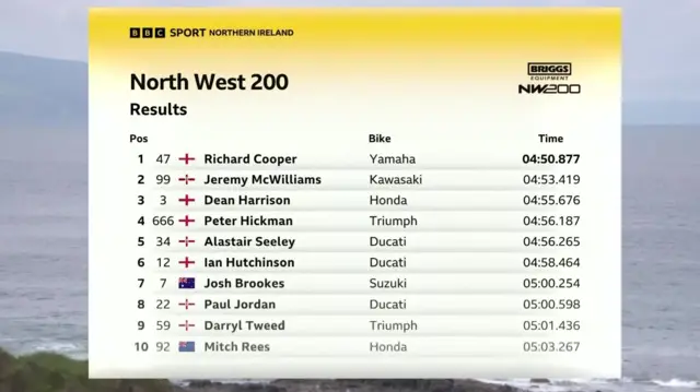 Supersport Top 10