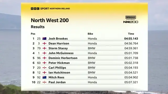 Superstock - Top 10