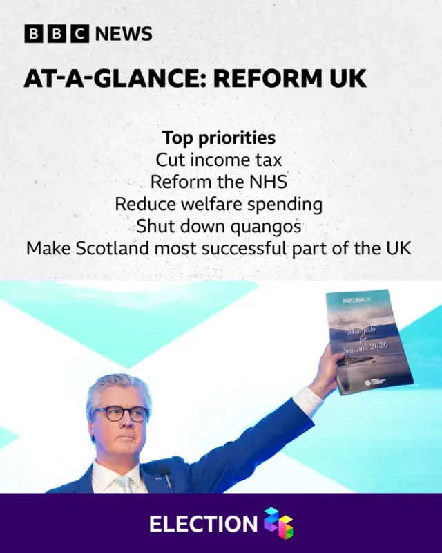 Reform UK Scotland leader Malcolm Offord